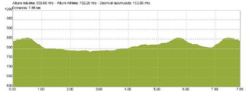 Perfil Ruta de los Valles en Ferreruela (Zamora)